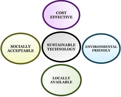 Eco-friendly synthesized nanoparticles as antimicrobial agents: an updated review